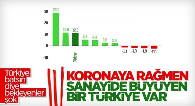 Mart ayı sanayi ve üretim endeksi yıllık bazda yüzde 16,6 yükseldi