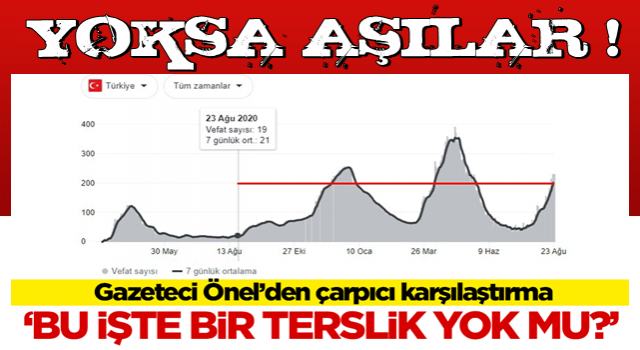 Önel'den çarpıcı karşılaştırma! "Bu işte bir terslik yok mu? Yoksa aşılar!"