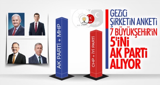 Gezici araştırma 31 Mart seçim anketi