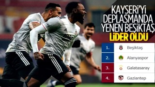 Beşiktaş Kayserispor'u 2 golle yenerek LİDER oldu