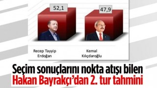 Hakan Bayrakçı 2. tur için anketini paylaştı