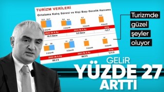 Türkiye turizmde 2023'ün ilk 6 ayında 21,7 milyar dolar gelir elde etti