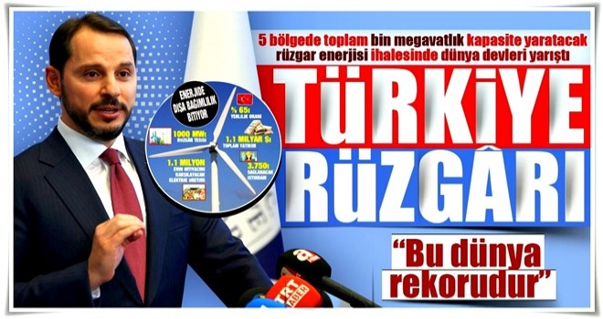 Türkiye rüzgârı