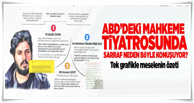 ABD'deki mahkeme tiyatrosunda Sarraf neden böyle konuşuyor? .